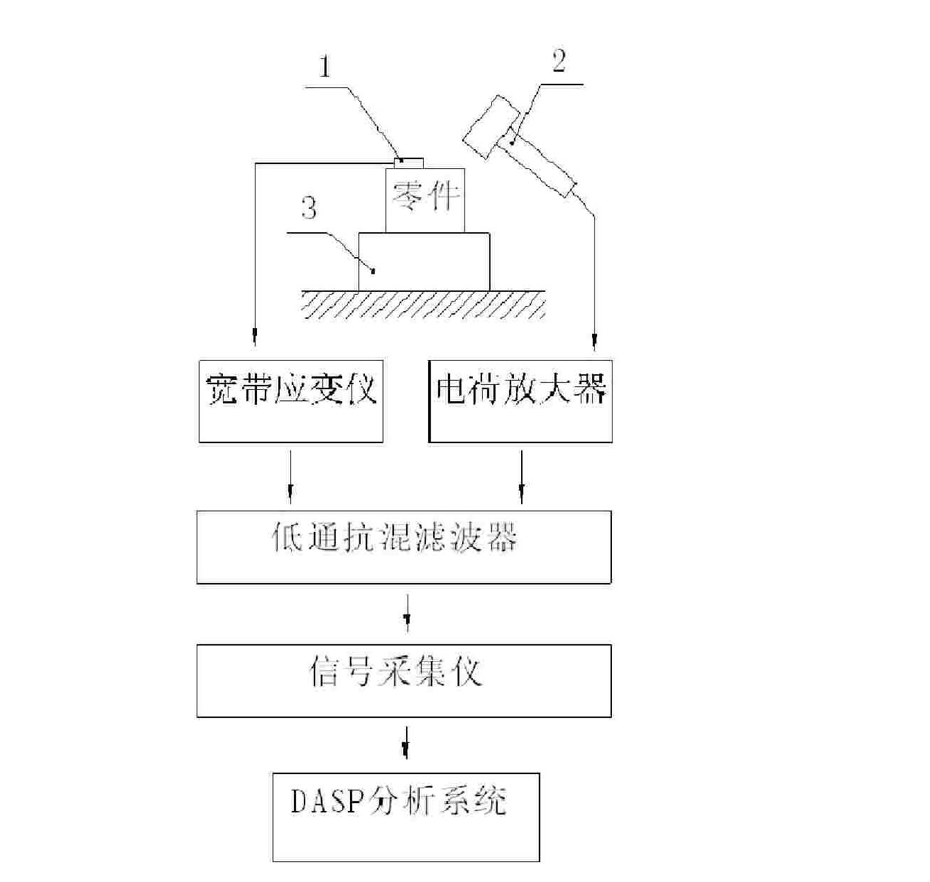 Spectrum diagnosing and identifying method of early fault of momentum wheel