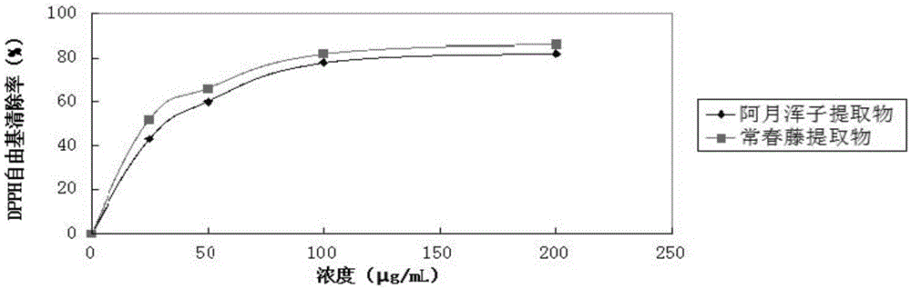 Cosmetic composition containing pistachio and hedera helix extracts