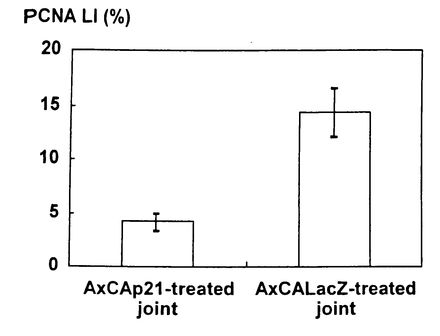 Methods of treatment involving p21/CIP1