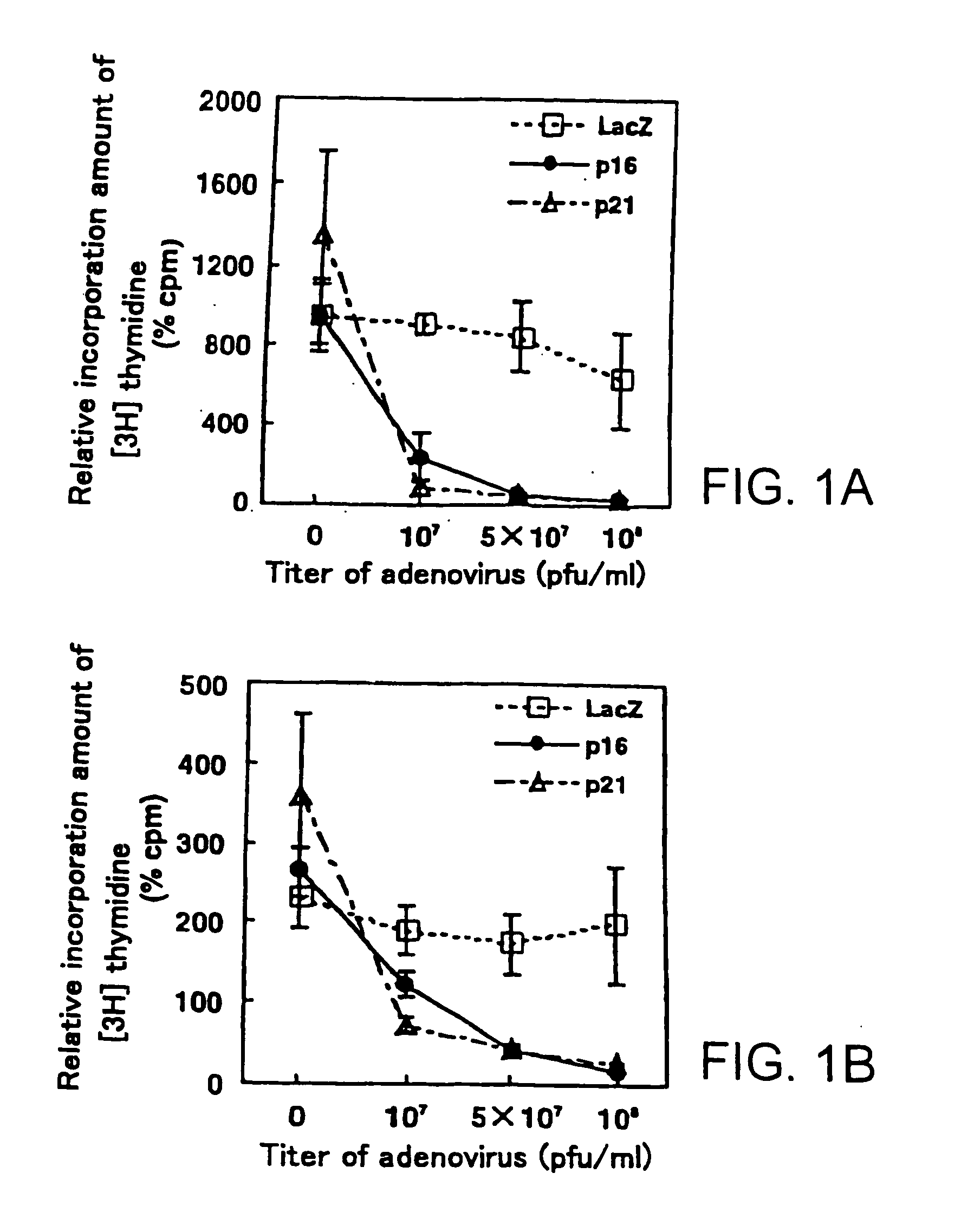 Methods of treatment involving p21/CIP1