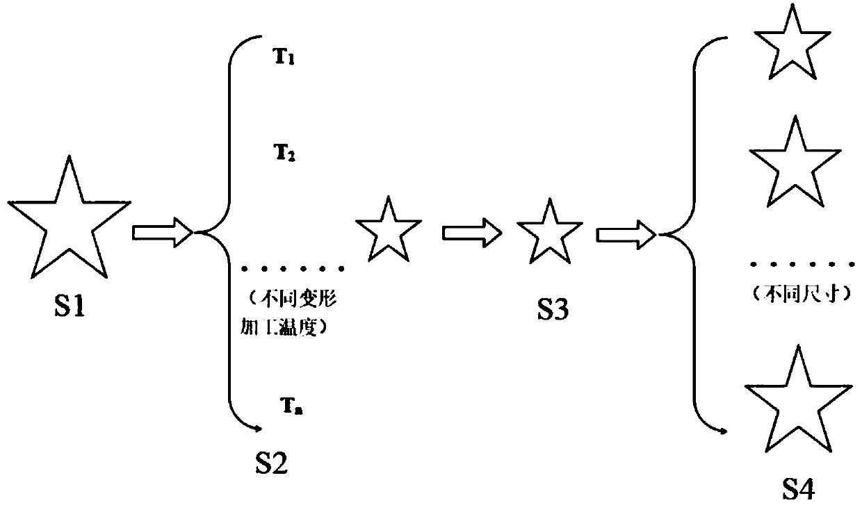 Processing method for preparing shape memory product