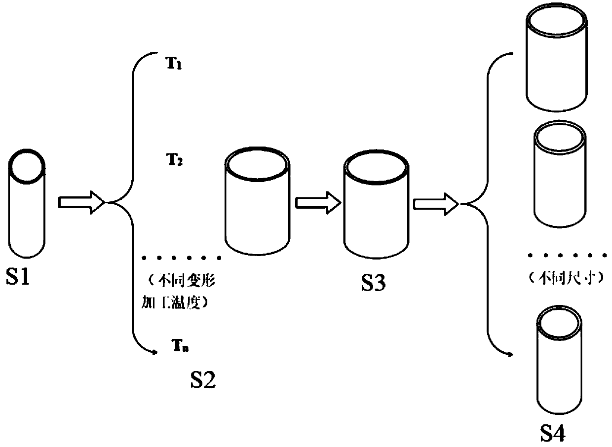 Processing method for preparing shape memory product