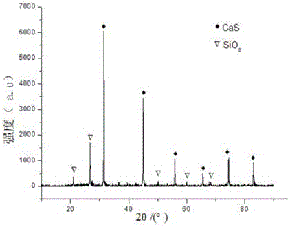 Method for preparing synthesis gas from phosphogypsum