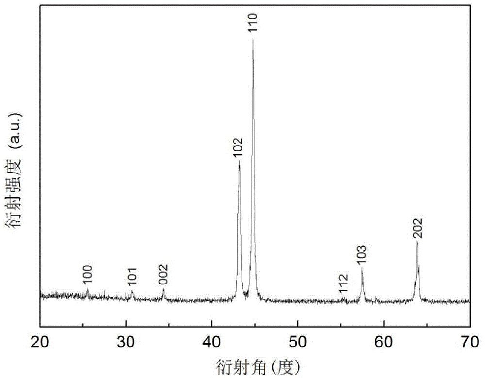 Magnetic alloy serving as magnetic refrigeration material