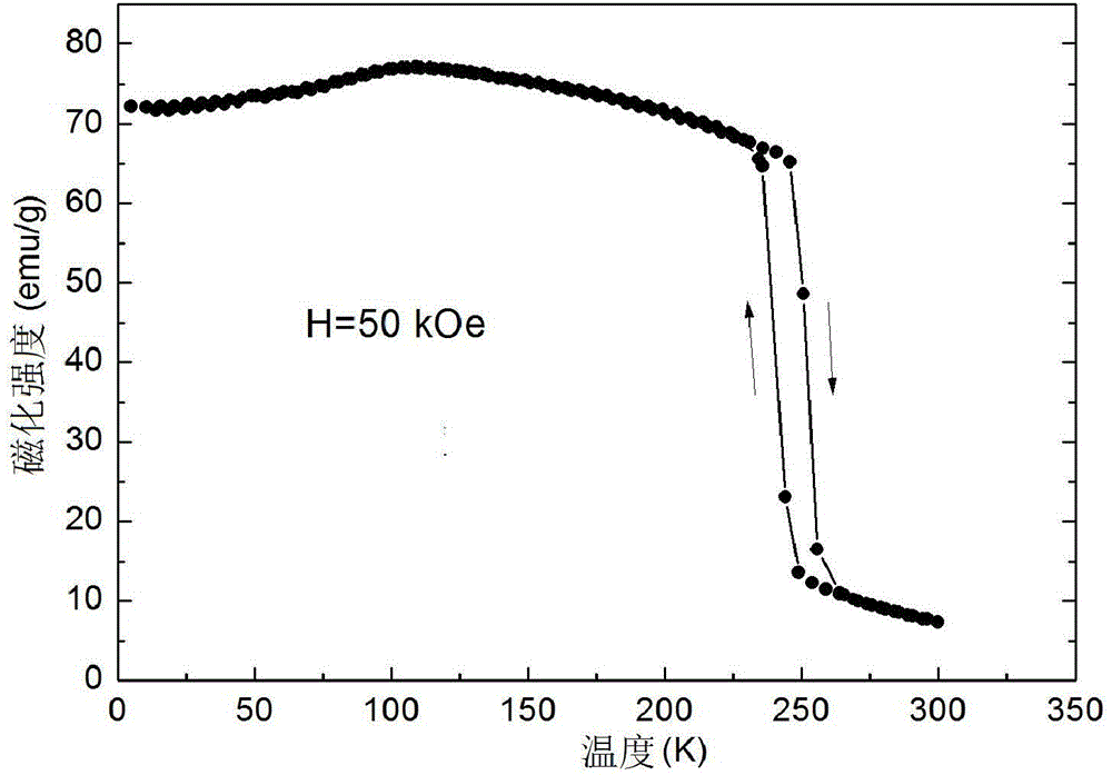 Magnetic alloy serving as magnetic refrigeration material