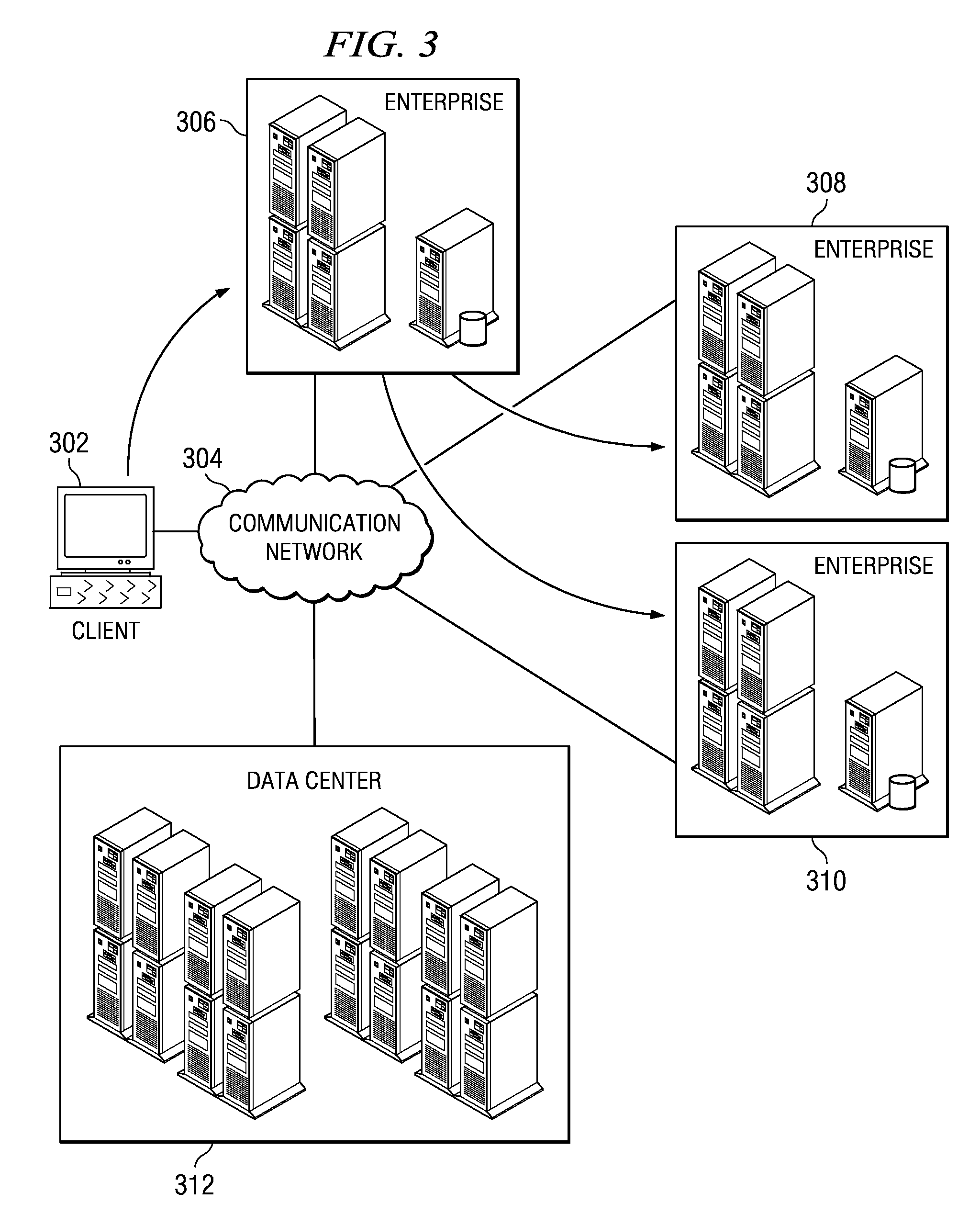 Method and apparatus for middleware assisted system integration in a federated environment