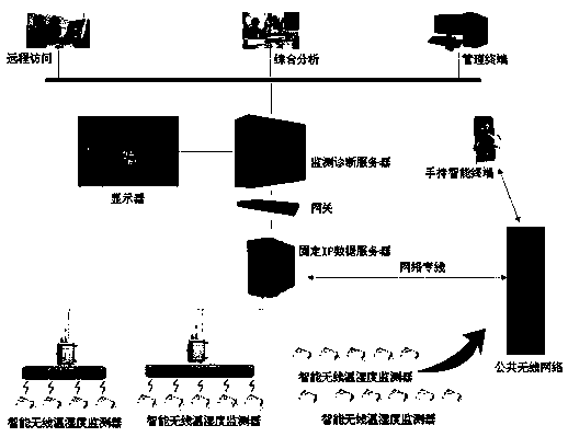 Double-communication automatic switching system and method of intelligent wireless temperature and humidity monitor