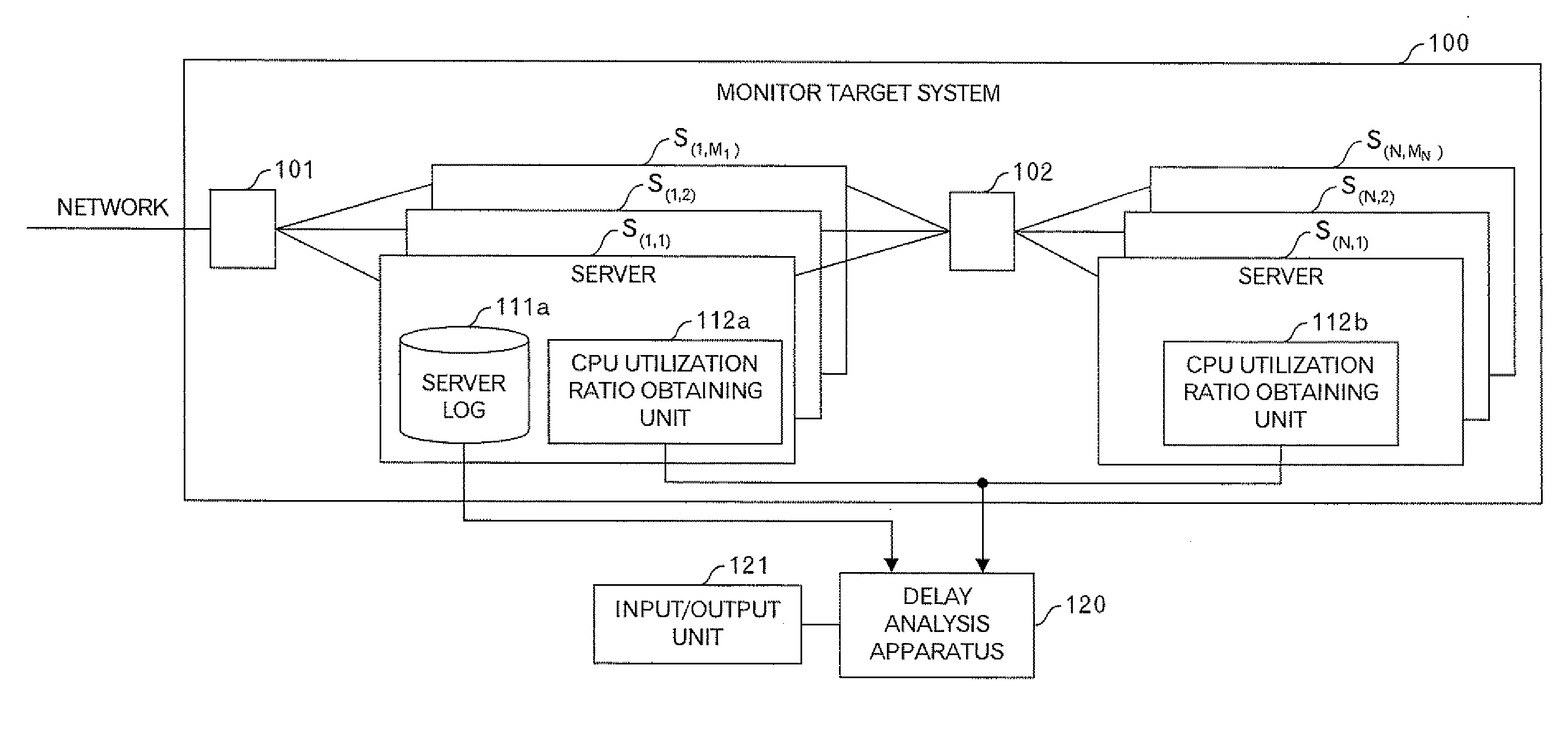 Analysis method and apparatus