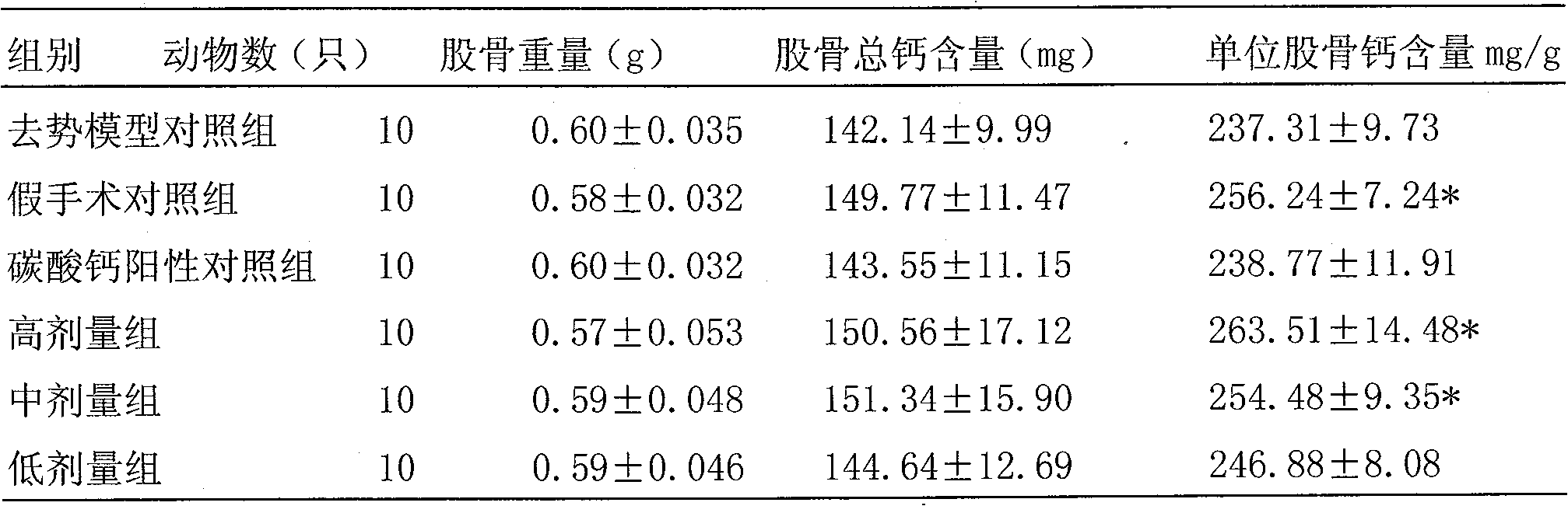 Composition with function of increasing bone density