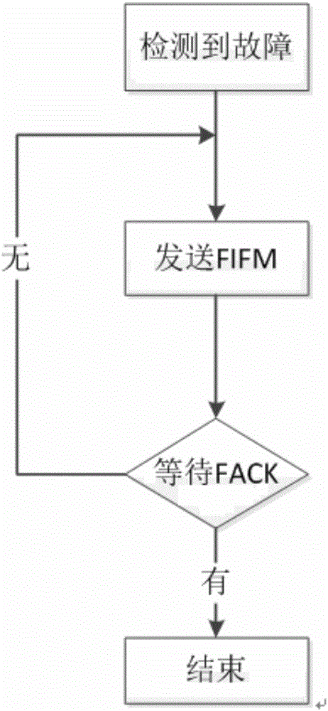 Automated fault information interaction method of distributed feeder