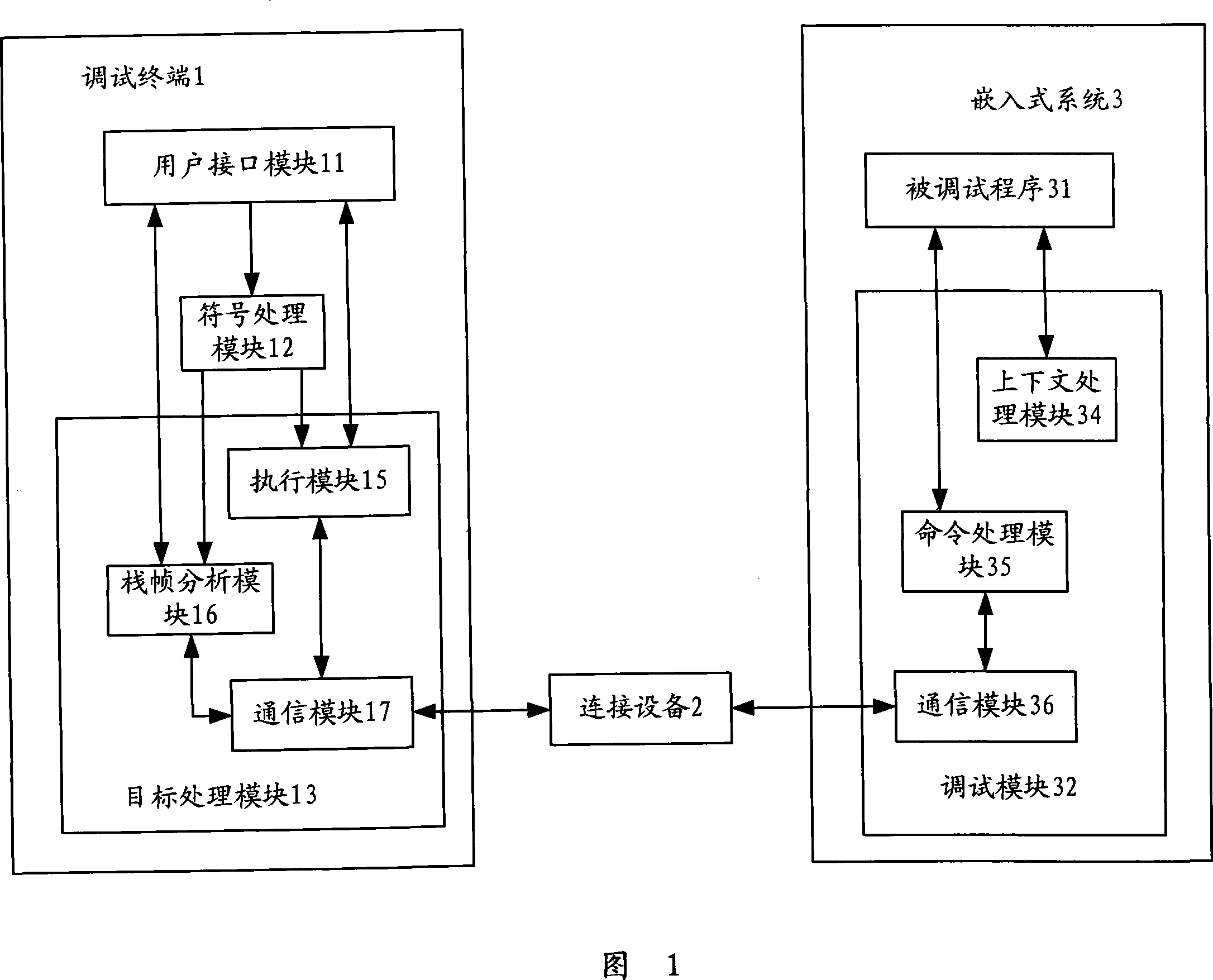 Online debugging system of embedded system and debug method thereof