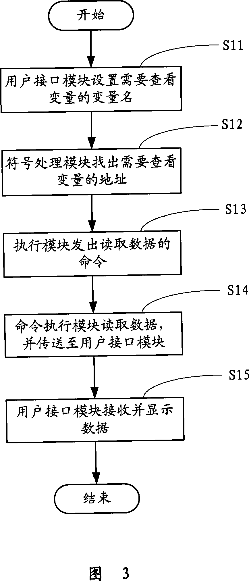 Online debugging system of embedded system and debug method thereof