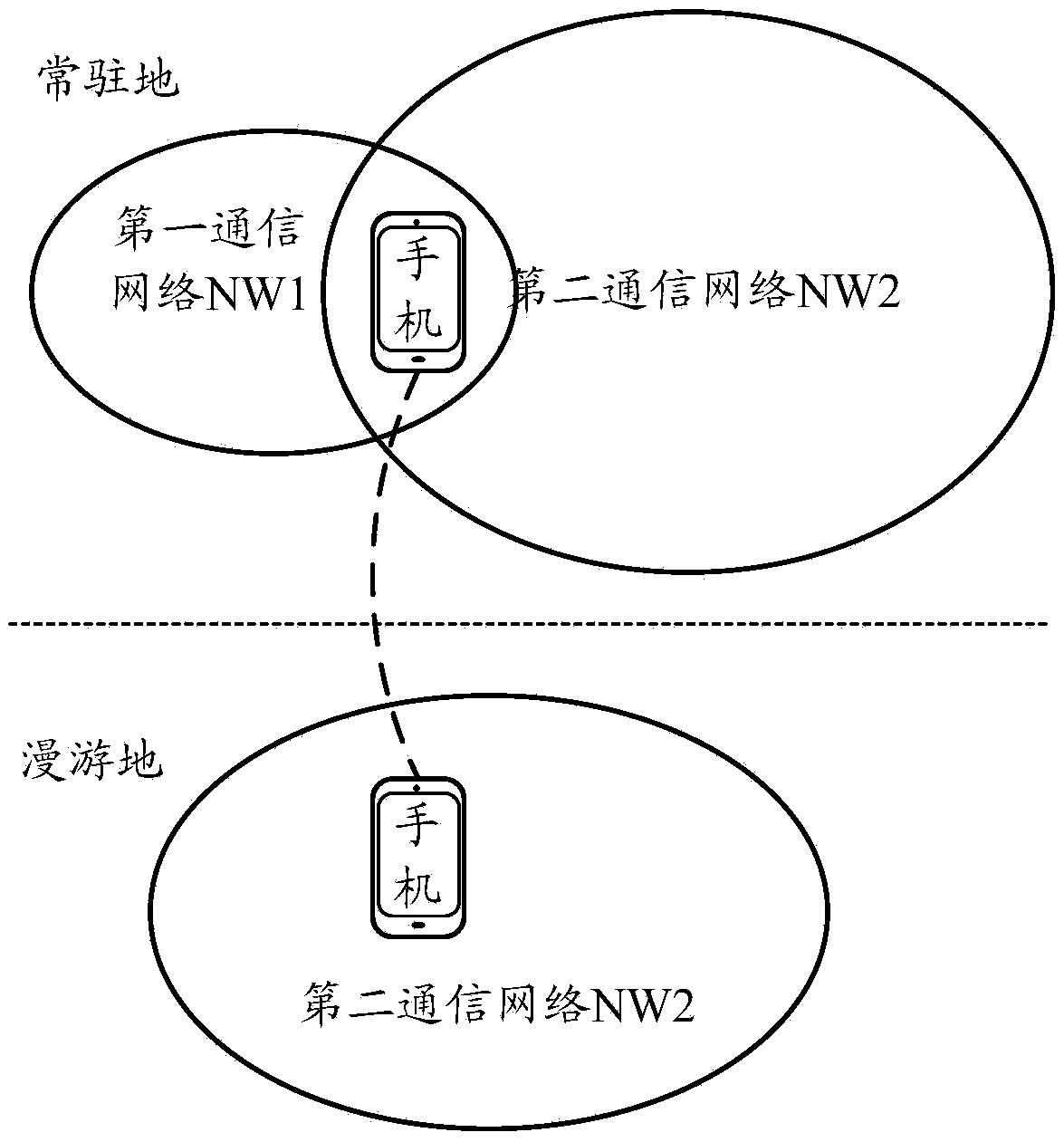 Communication method and mobile communication equipment