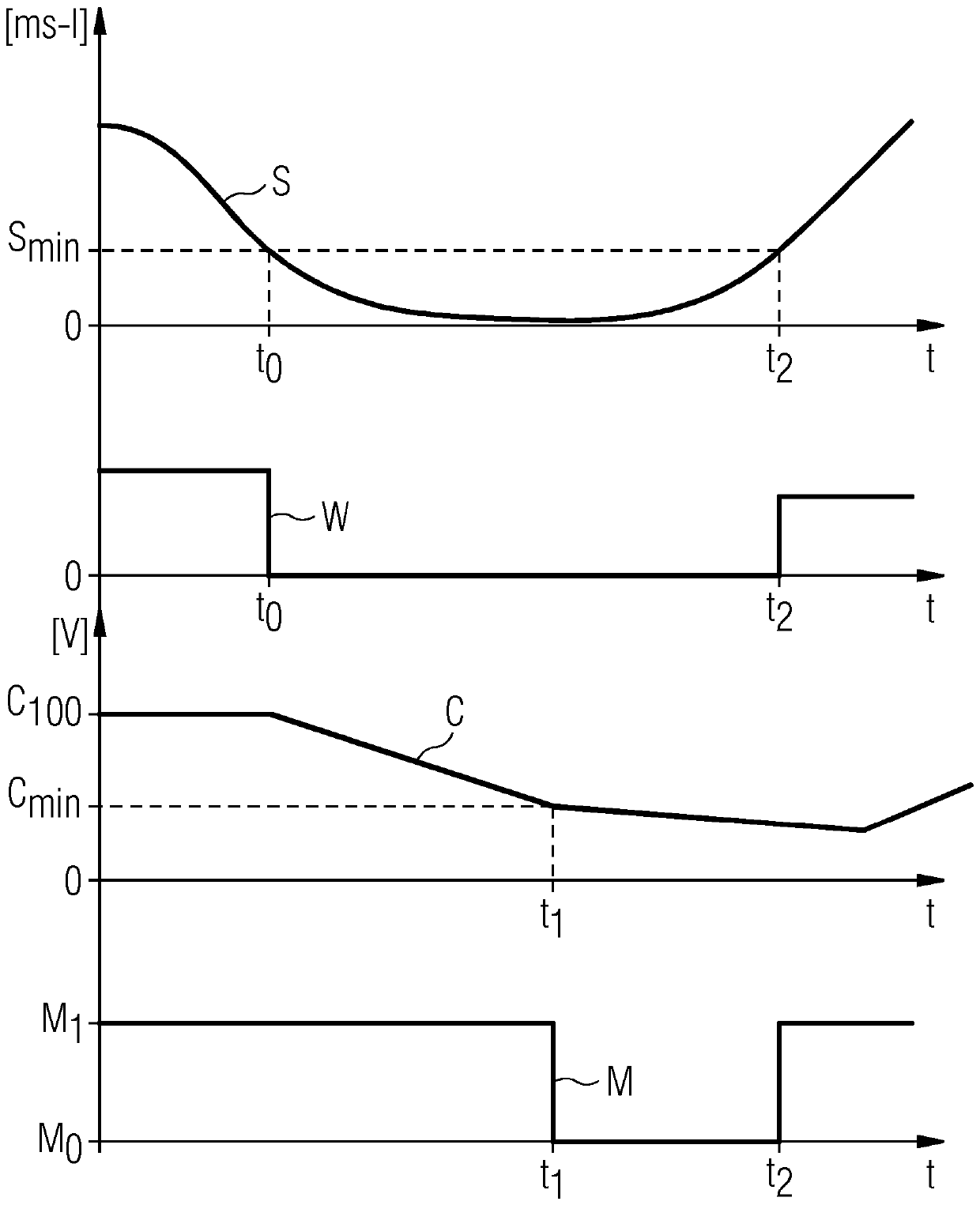 Bearing protection arrangement