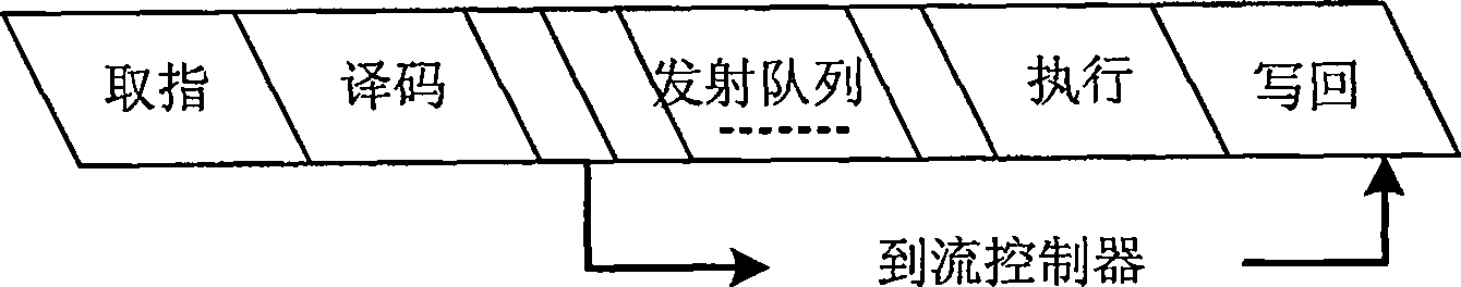 64 bit stream processor chip system structure oriented to scientific computing