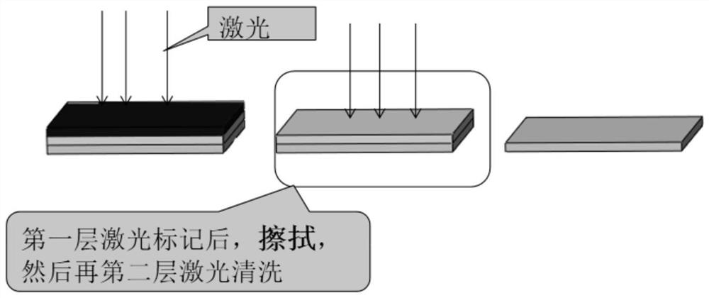 Material cleaning method and device and computer readable storage medium