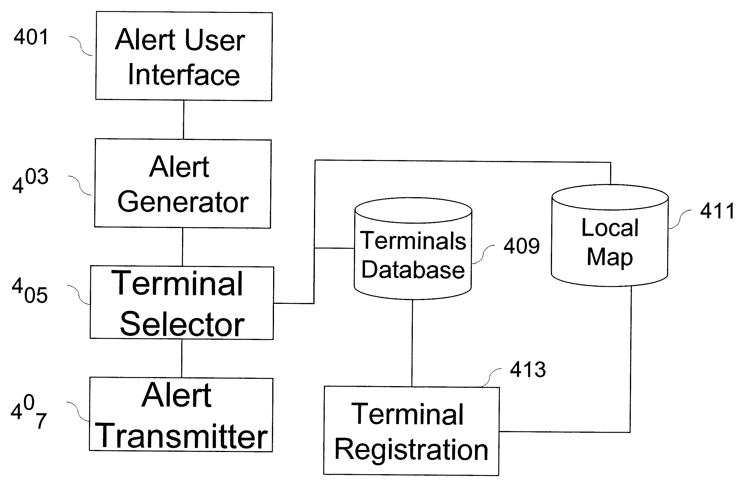 Method and apparatus for notification of disasters and emergencies