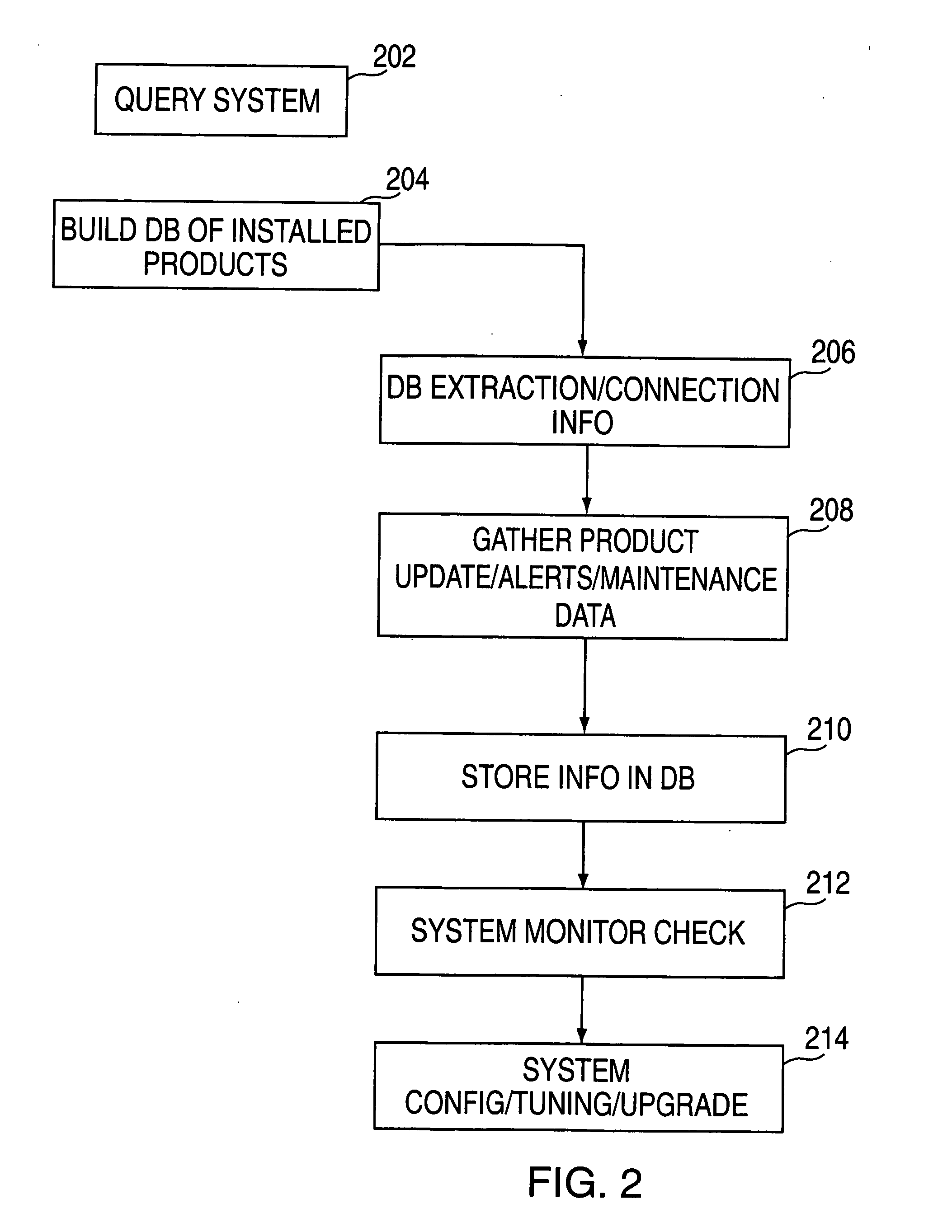 Consolidated monitoring system and method using the internet for diagnosis of an installed product set on a computing device