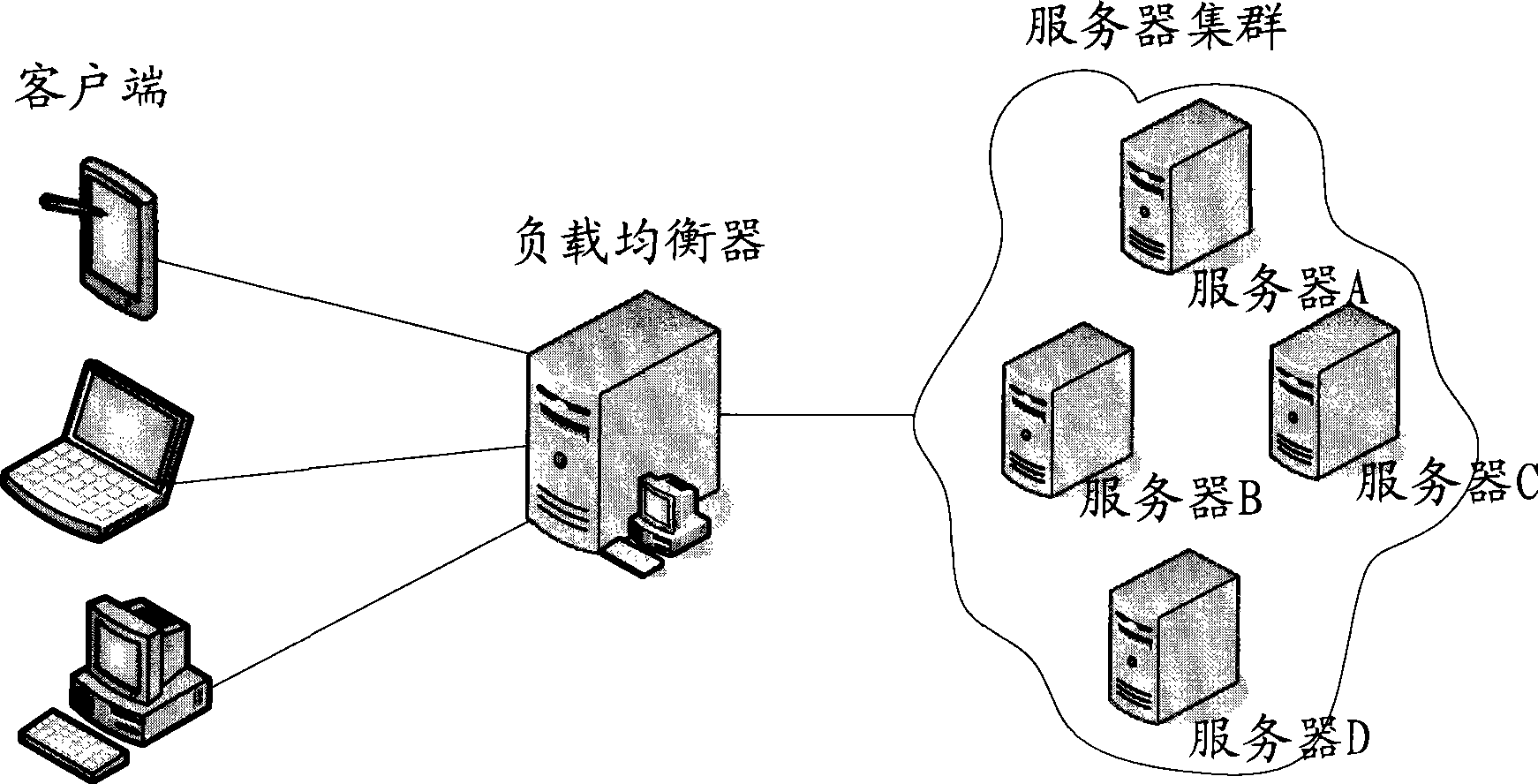 Session control method, apparatus and system