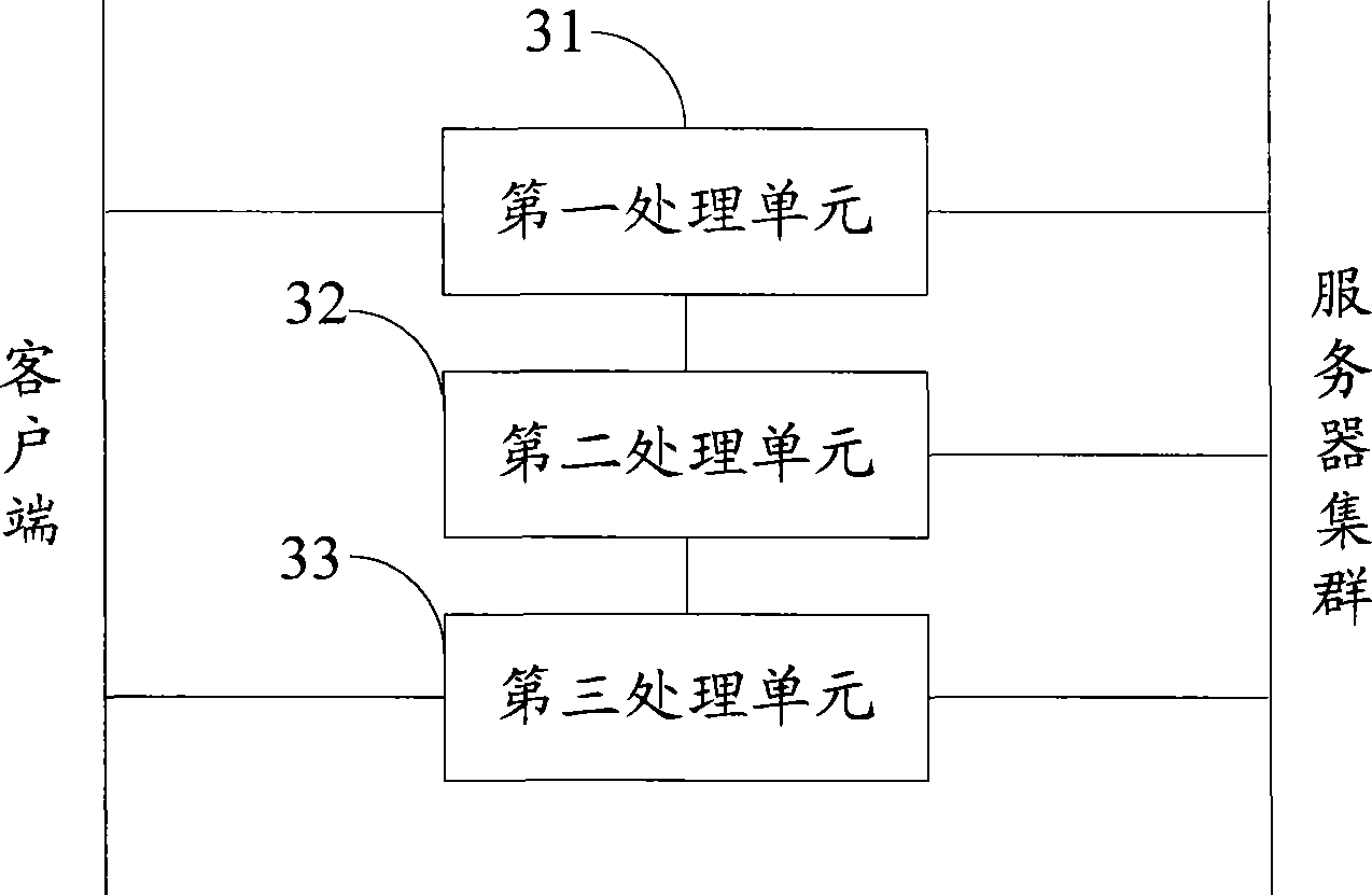 Session control method, apparatus and system