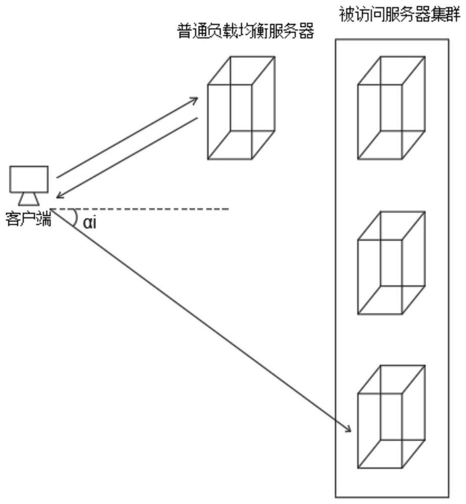 A load balancing-based industrial control communication encryption system and method