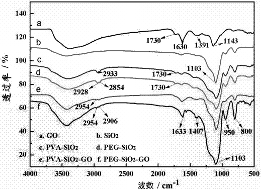 Surface-functionalized spherical nano silicon dioxide-graphene oxide/polymer-based compound tanning agent and preparation method thereof