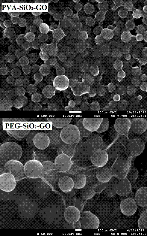 Surface-functionalized spherical nano silicon dioxide-graphene oxide/polymer-based compound tanning agent and preparation method thereof