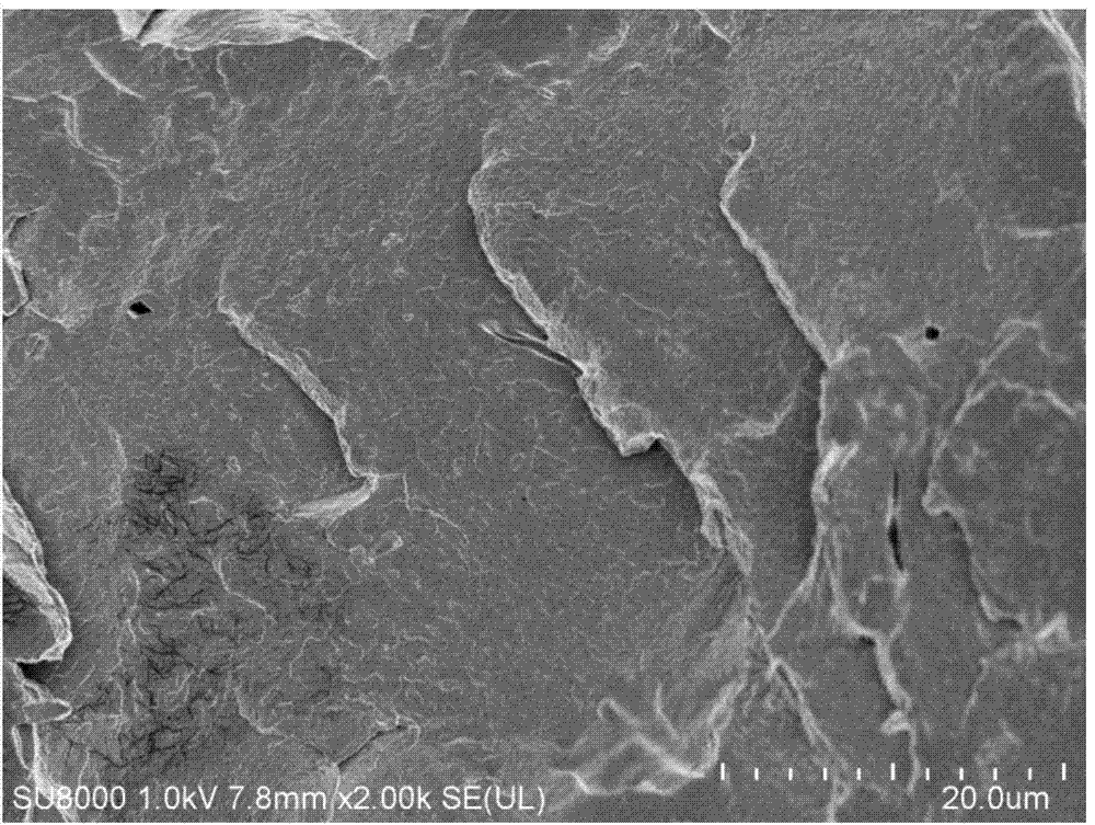 Method for improving thermal degradation capacity of maleic anhydride grafted polypropylene plastic