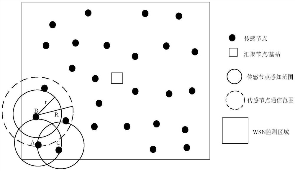 Node sleep scheduling method and system comprehensively considering network coverage and energy efficiency