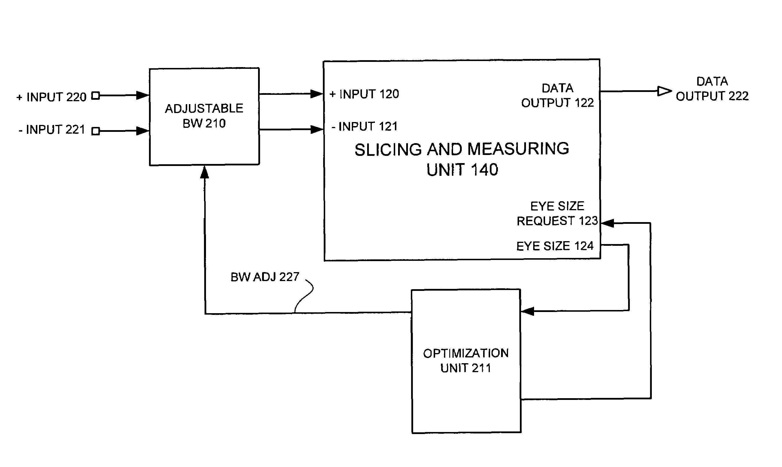 Method and apparatus for eye-opening based optimization