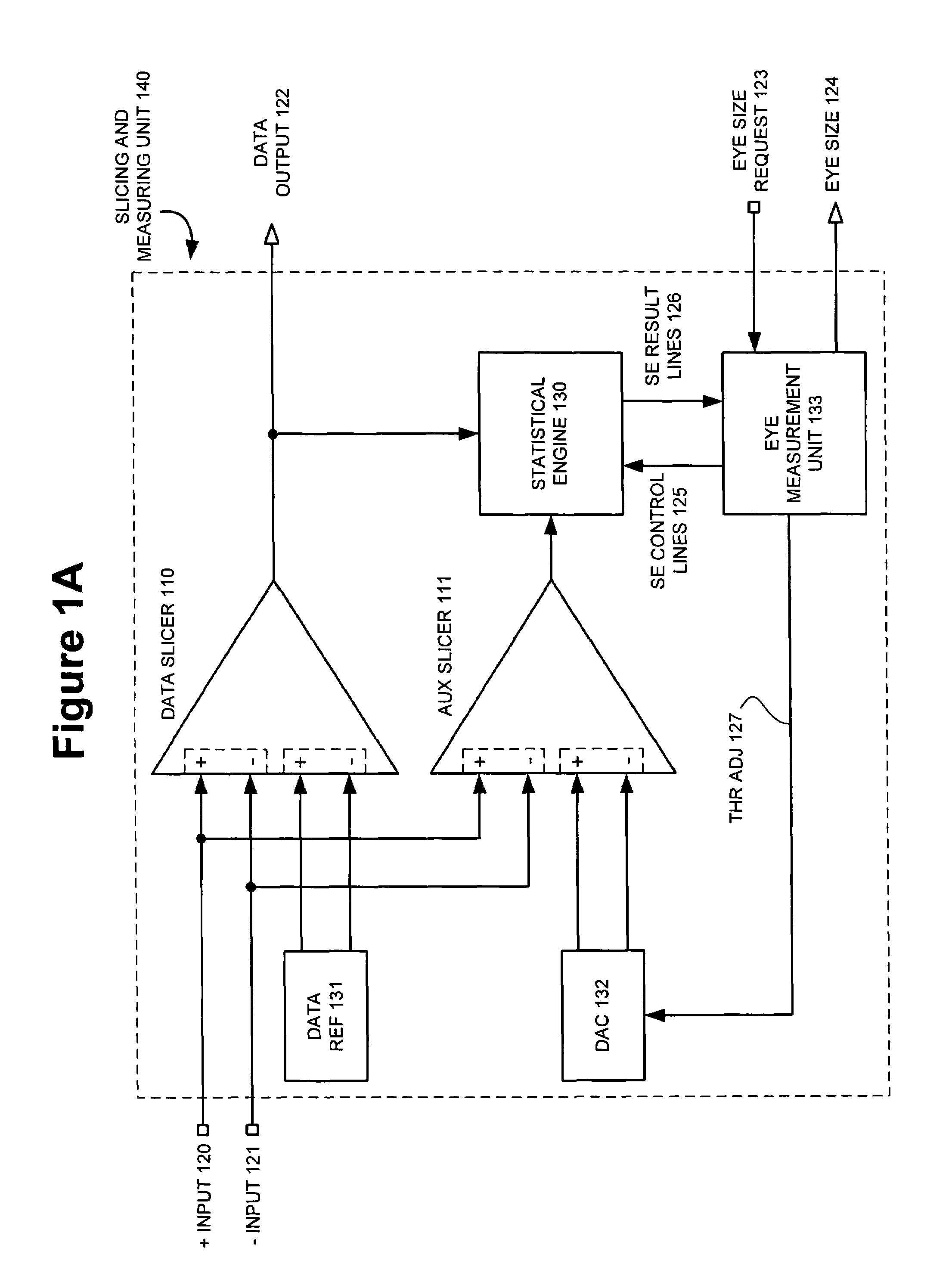 Method and apparatus for eye-opening based optimization