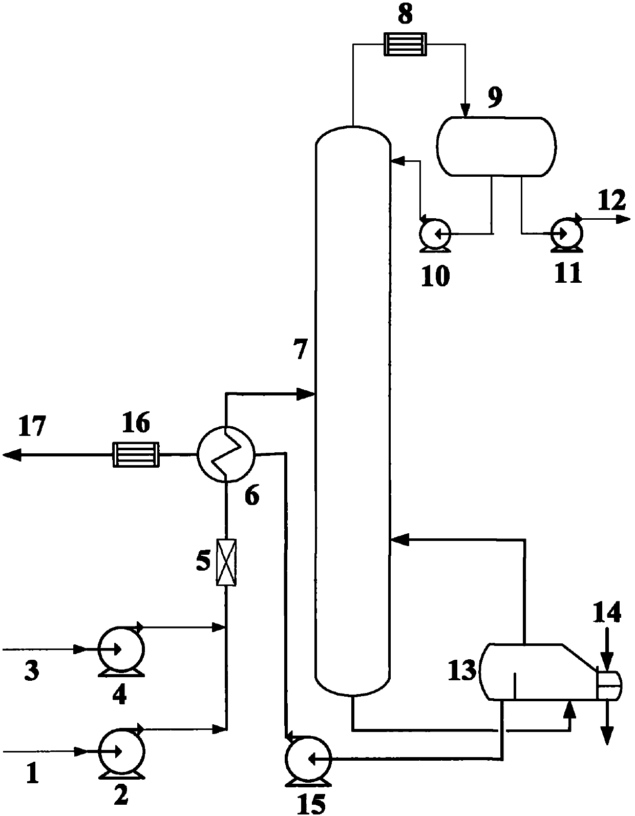 Method for deeply desulfurizing methyl tertiary butyl ether