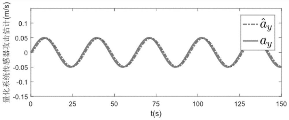 A security control method for a networked motion control system with quantization