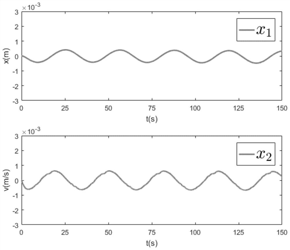 A security control method for a networked motion control system with quantization