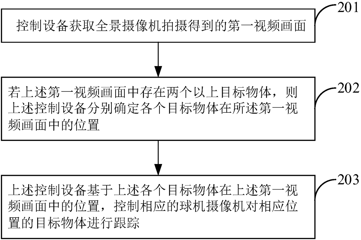 Target monitoring method and target monitoring system