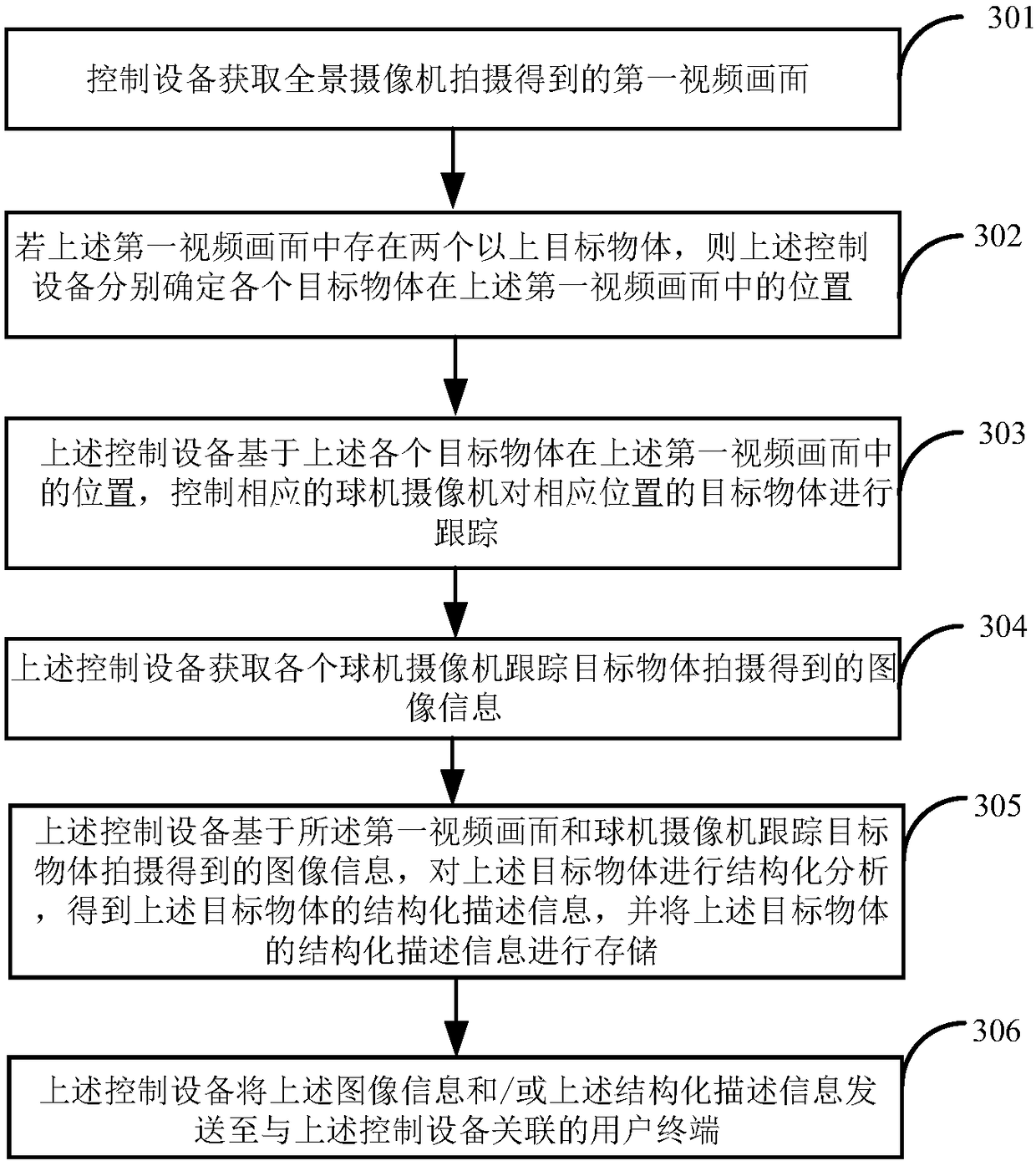 Target monitoring method and target monitoring system