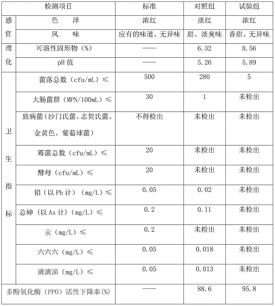 Lactic acid bacterium tablet and preparation method thereof