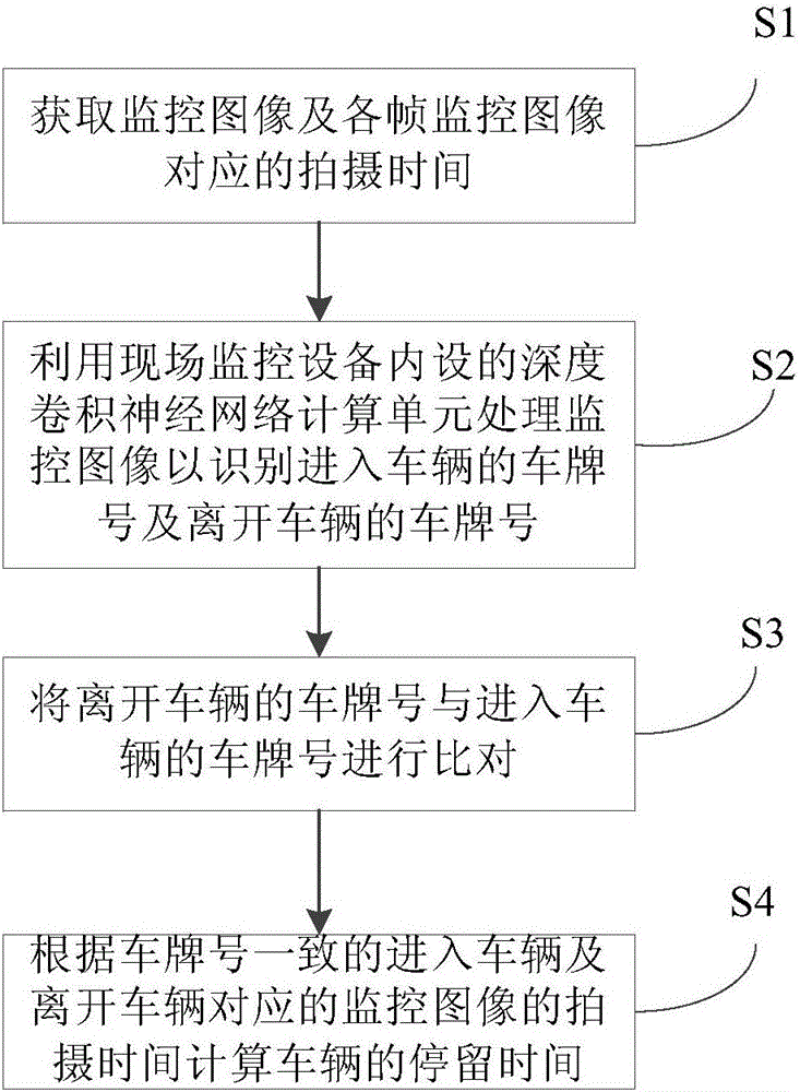 Parking timing method and parking timing device