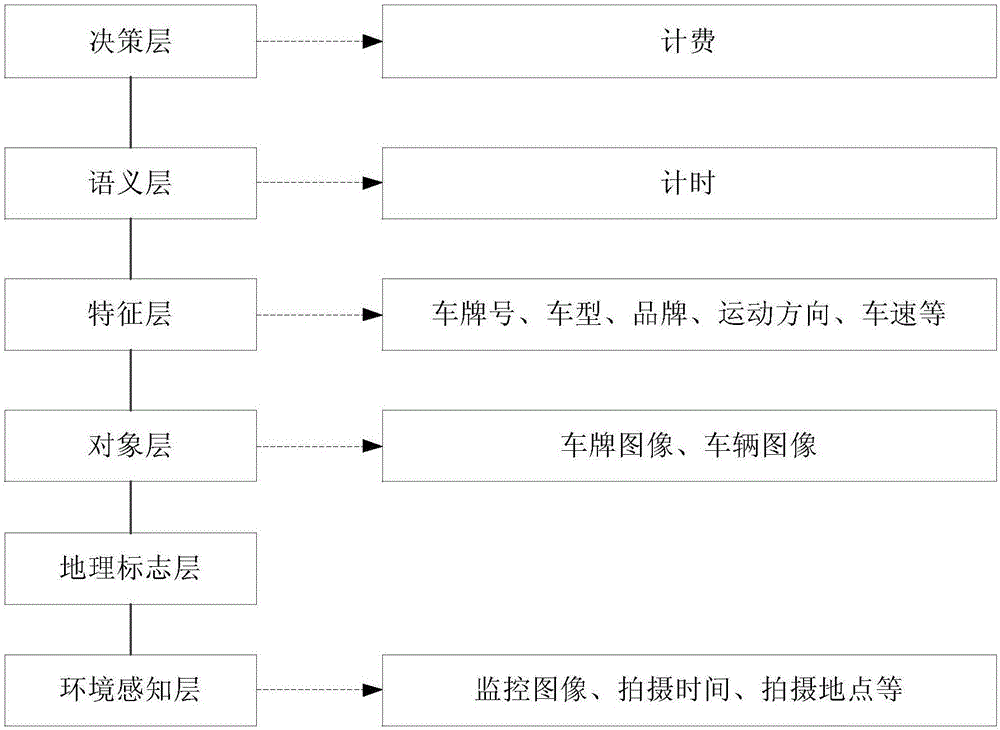 Parking timing method and parking timing device