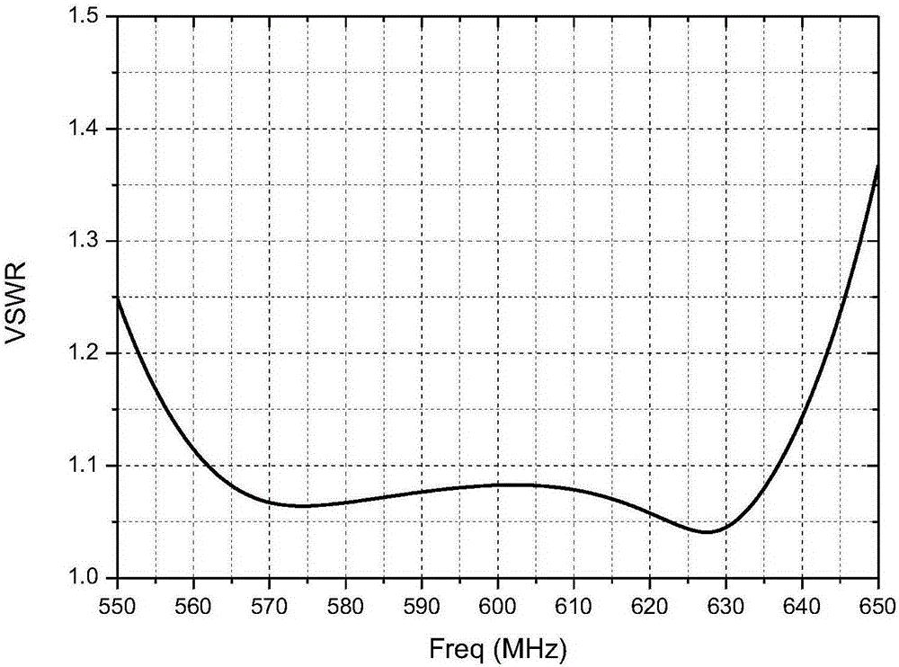 Digital television transmitting antenna based on E-shaped patch