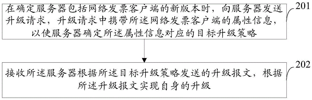 Method and system for upgrading network invoice client terminal and devices