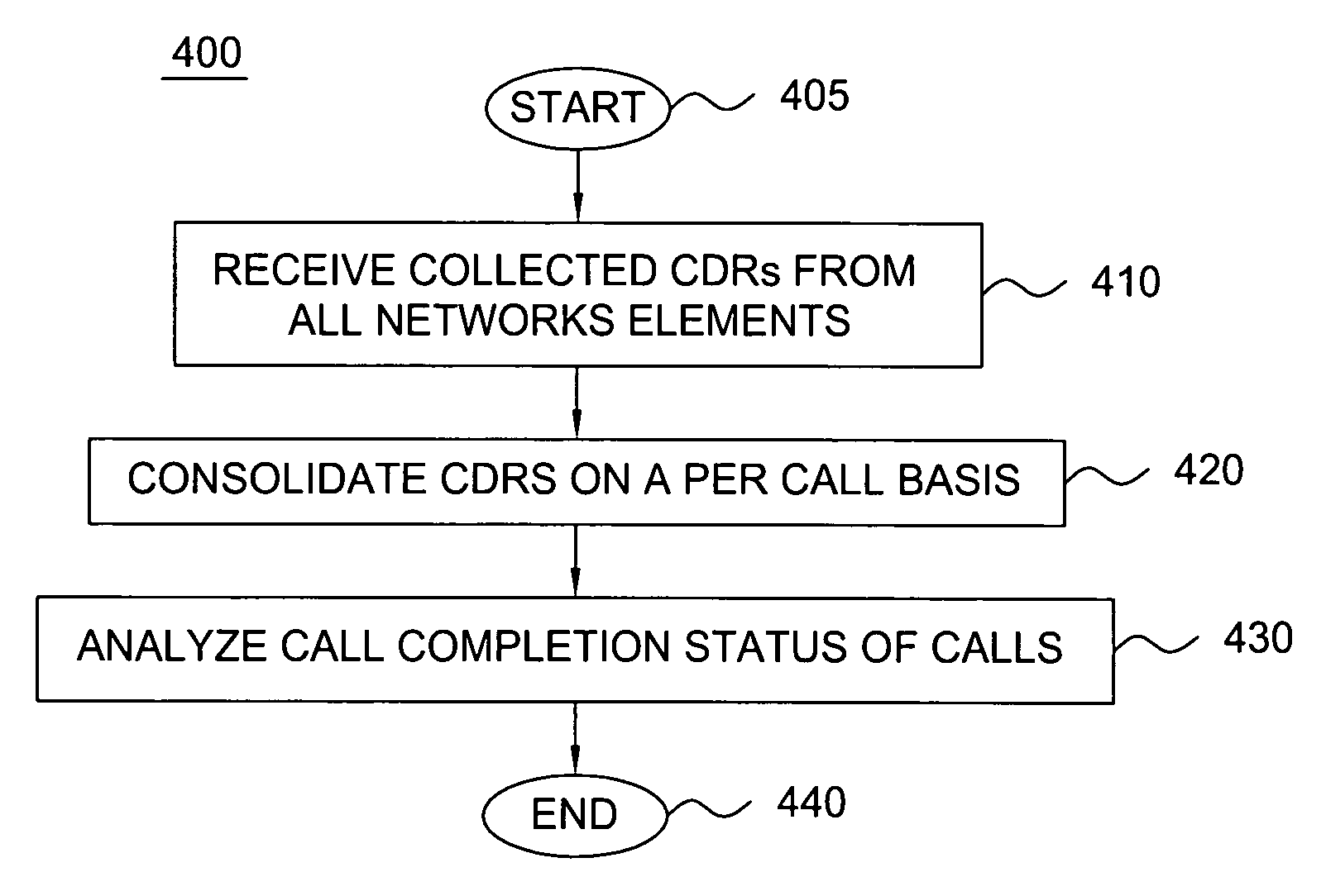 Method and apparatus for providing end-to-end call completion status