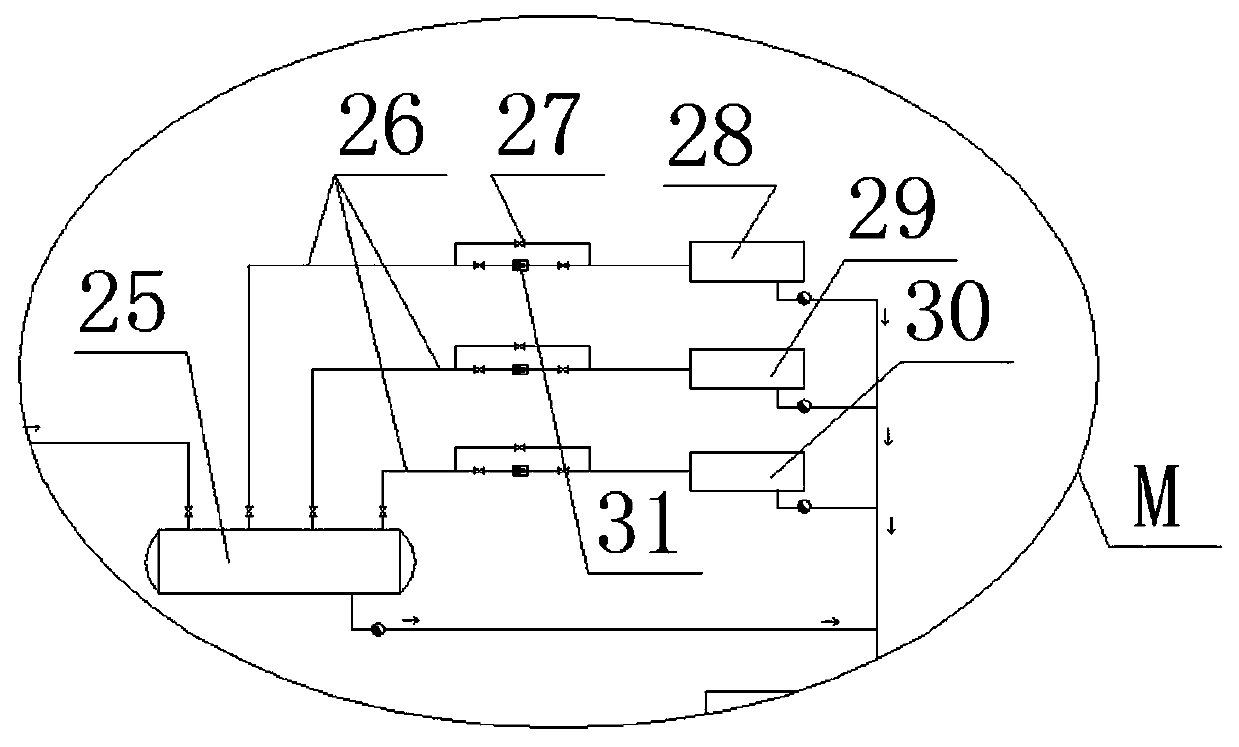 A steam supply system for a cigarette factory