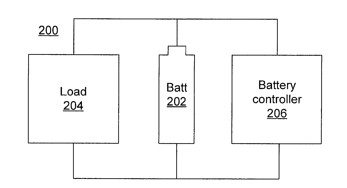 Modeling a change in battery degradation