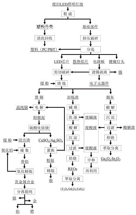 Waste LED lighting bulb recycling method