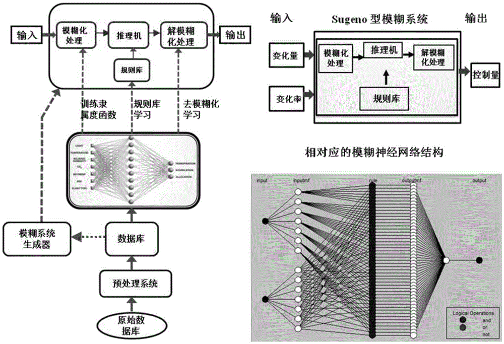 Sewage treatment process energy-saving optimization control method based on quantum genetic algorithm