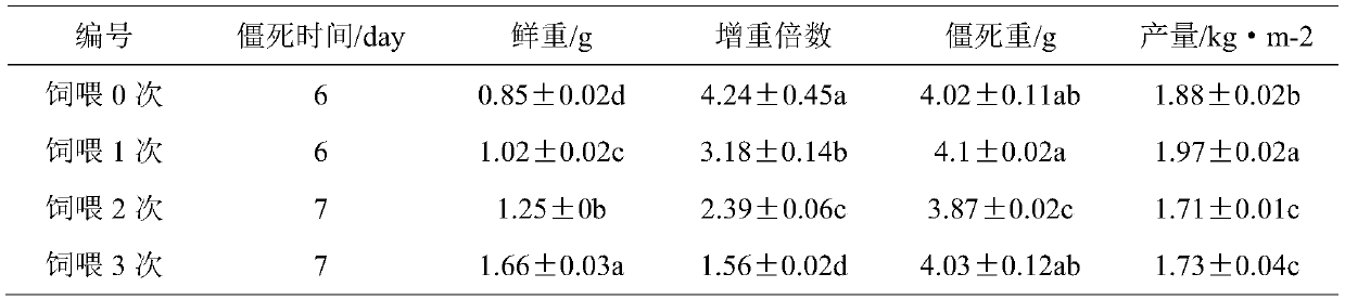 Processing method of high-quality bombyx mori linnaeus