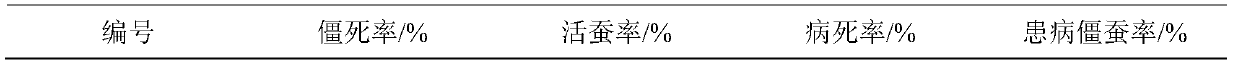 Processing method of high-quality bombyx mori linnaeus