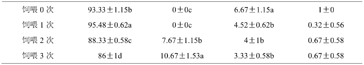 Processing method of high-quality bombyx mori linnaeus