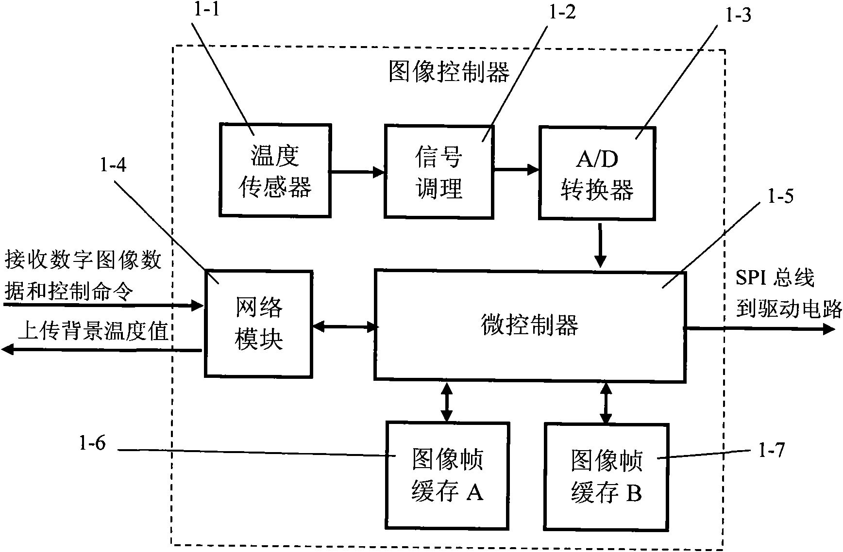 Medium wave infrared diode array scene generator